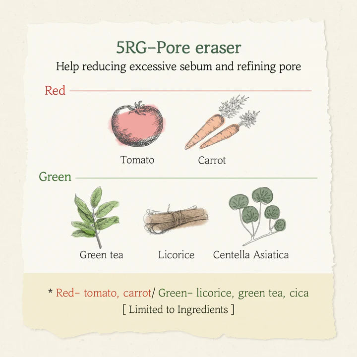 5RG-Pore eraser ingredients chart featuring tomato, carrot, green tea, licorice, and Centella Asiatica.