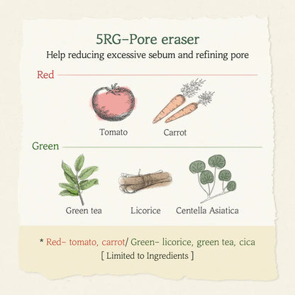 5RG-Pore eraser ingredients chart featuring tomato, carrot, green tea, licorice, and Centella Asiatica.