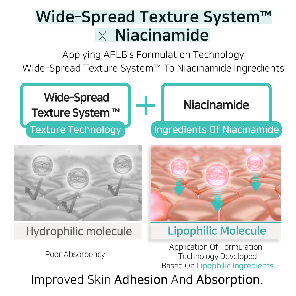 APLB  Glutathione Niacinamide Body Lotion