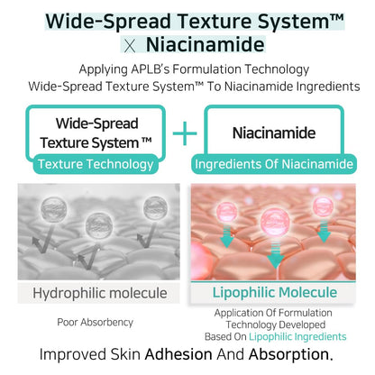 APLB  Glutathione Niacinamide Body Lotion
