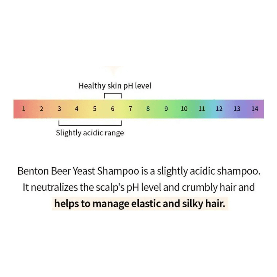 BENTON Beer Yeast Shampoo pH level infographic demonstrating its benefits for scalp and hair health.
