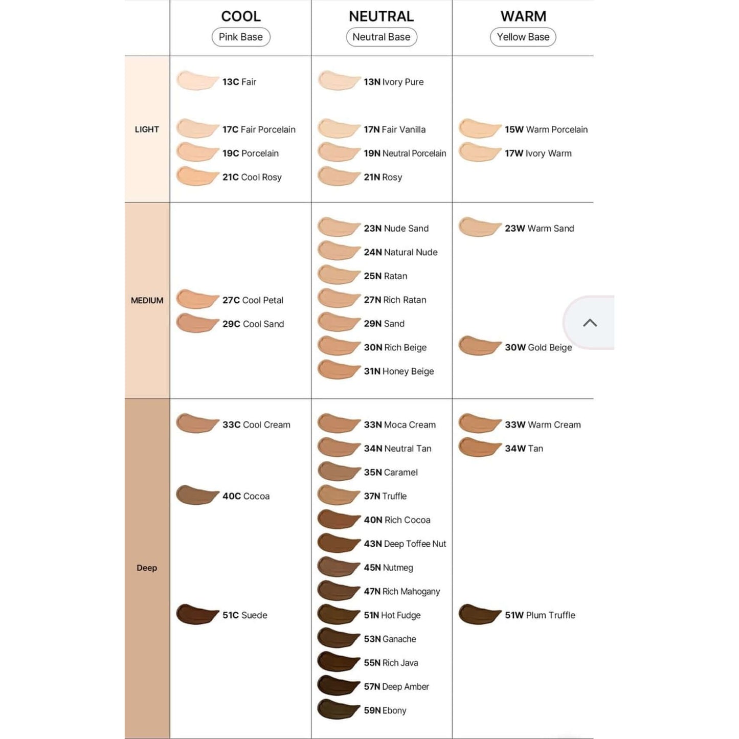 Parnell - Cicamanu Serum Cushion shade guide showing cool, neutral, and warm undertones for various skin tones.